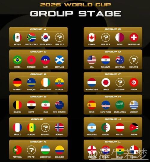 有猫腻？詹俊：3个东道主全部上上签 2大死亡之组 小组赛5大看点