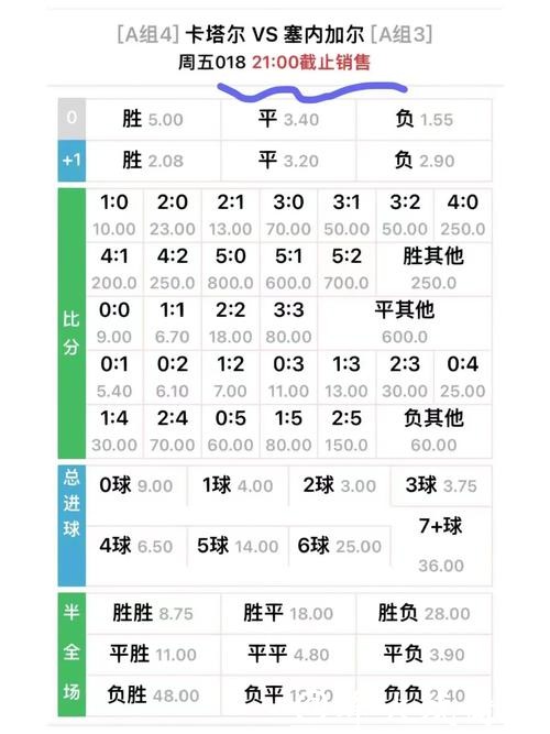 世界杯比分赔率分析:如何看懂数据 世界杯比分赔率分析:如何看懂数据