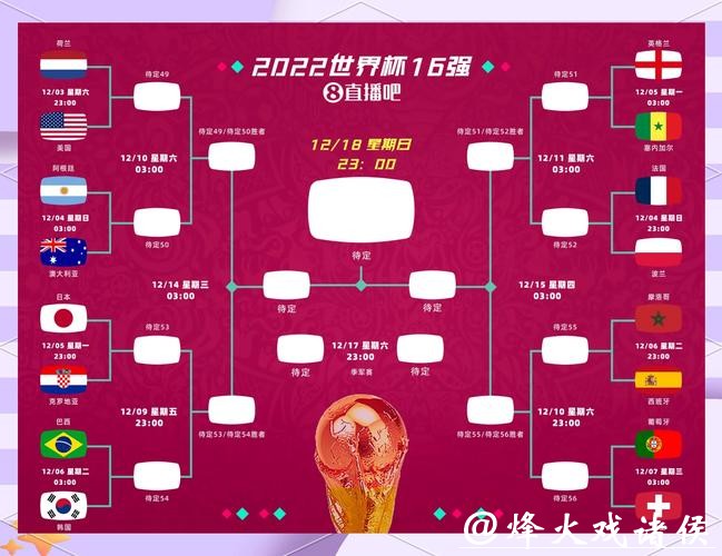 世界杯比分预测：热门对决有哪些冷门？