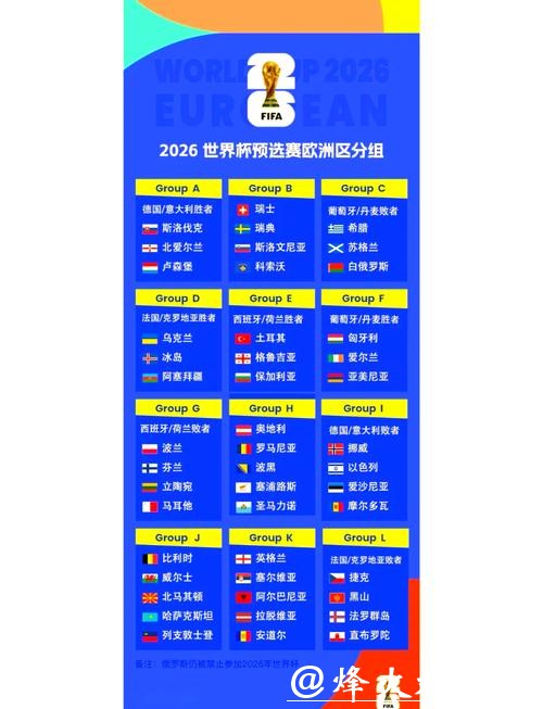 欧洲区2026世界杯外围球队表现如何 欧洲区2026世界杯外围球队表现如何